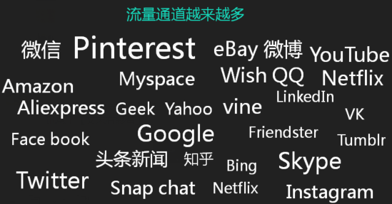 社交媒体管理平台