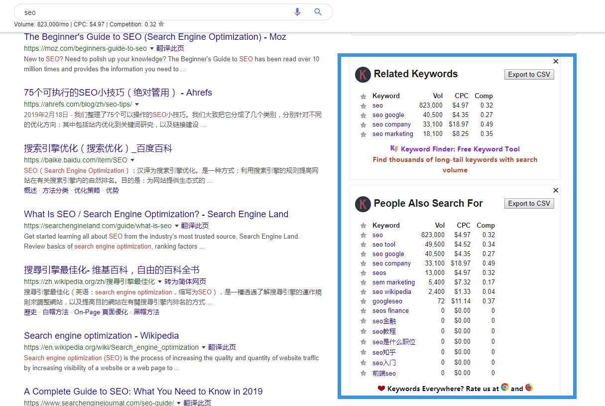 Keywords everywhere SEO 工具