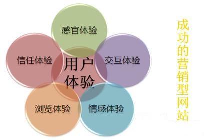 体验好的营销型网站