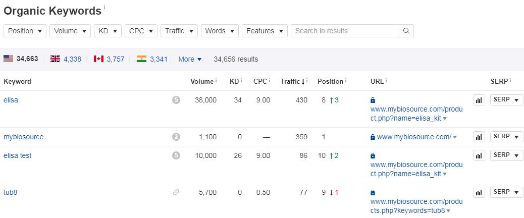 自然搜索关键词