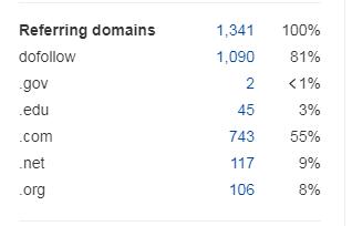 Referring domains的详细数据