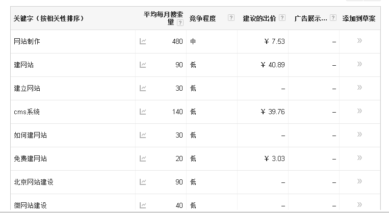 关键字参考提示