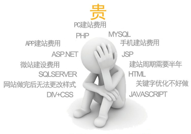 中小型企业怎么选建站平台？