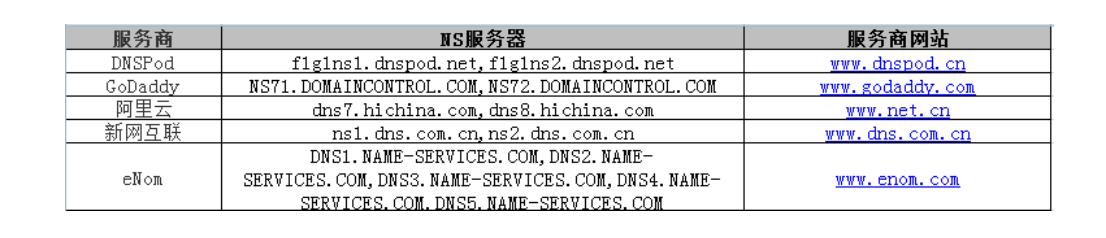 nameservers对照表.png