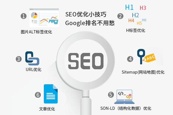 Google seo