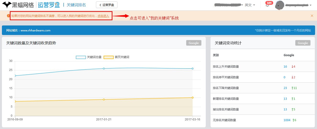 网站关键词收录