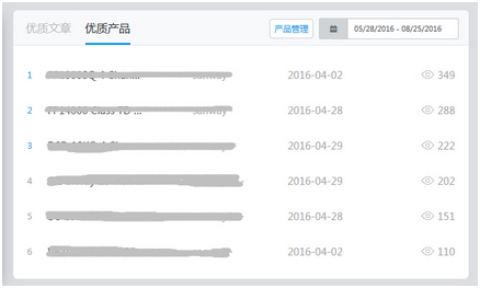 优质文章与产品统计展示